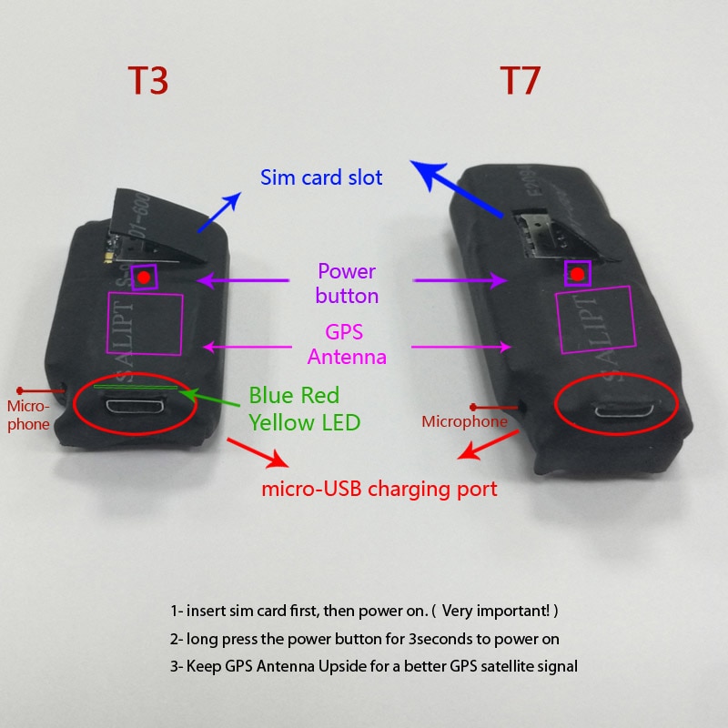 Small GPS Tracker Locator Device