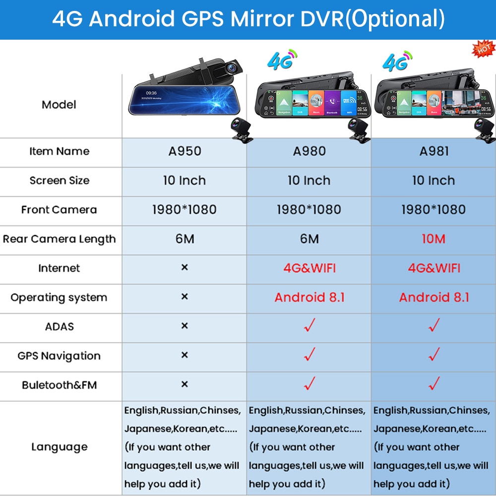 Mirror Dash Cam Car Safety Accessory