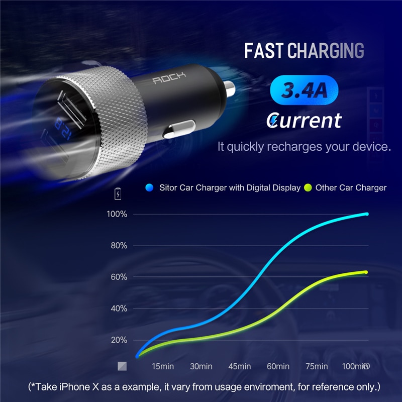 Dual USB Digital Display Car Charger