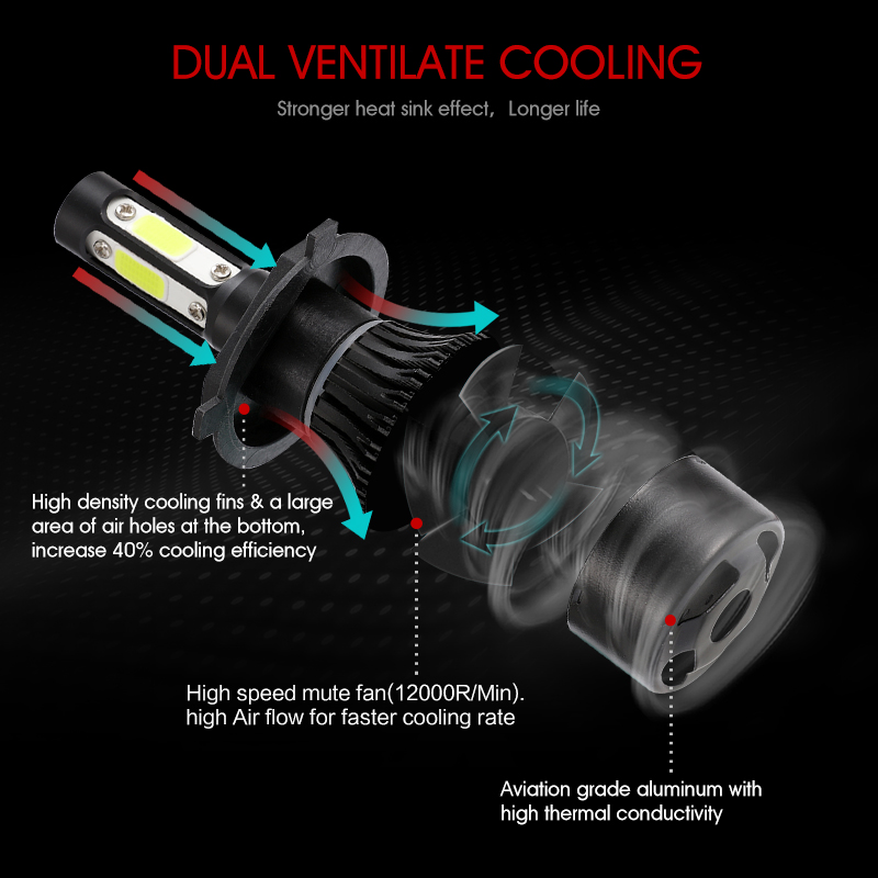 Car Headlights LED Fog Light Tool